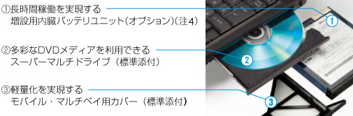 1.ԉғ鑝ݗpobejbgiIvVji4j 2.ʂDVDfBA𗘗płX[p[}`hCuiWYtj 3.yʉ郂oCE}`xCpJo[iWYtj