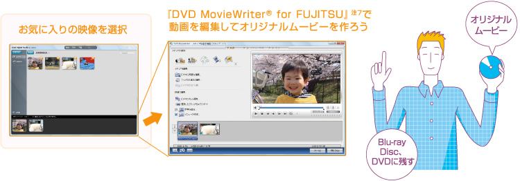 Cɓ̉fI wDVD MovieWriter® for FUJITSUxi7jœҏWăIWi[r[낤 Blu-ray DiscADVDɎc IWi[r[