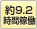 9.2ԉғ
