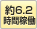 6.2ԉғ