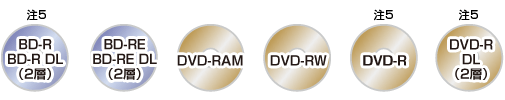BD-R BD-R DL（2層）（注5）、BD-RE BD-RE DL（2層）、DVD-RAM、DVD-RW、DVD-R（注5）、DVD-R DL（2層）（注5）