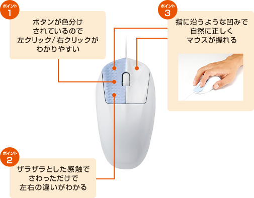 ポイント1 ボタンが色分けされているので左クリック/右クリックがわかりやすい、ポイント2 ザラザラとした感触でさわっただけで左右の違いがわかる、ポイント3 指に沿うような凹みで自然に正しくマウスが握れる