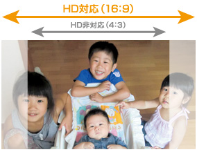 HD対応（16:9） HD非対応（4:3）