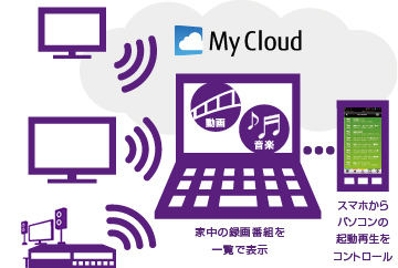 ƒ̘^ԑgꗗŕ\BX}zp\RNĐRg[B