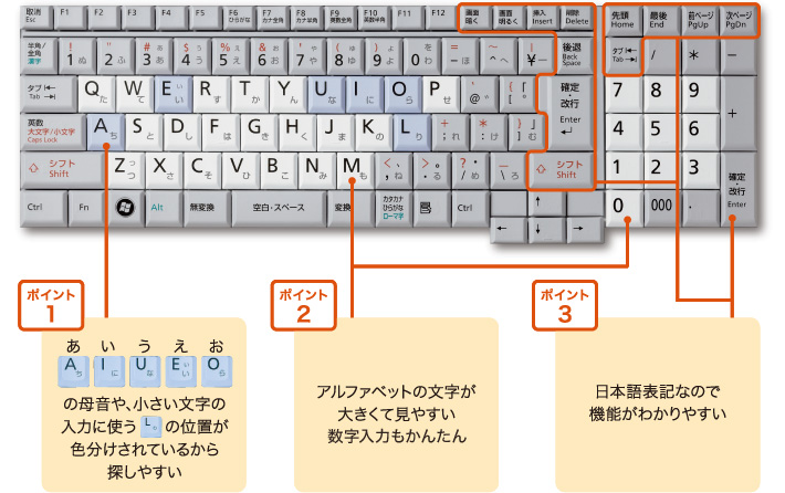|Cg1 ̕ꉹL̈ʒuFĂ邩T₷A|Cg2 At@xbg̕傫Č₷̓͂񂽂A|Cg3 {\LȂ̂ŋ@\킩₷