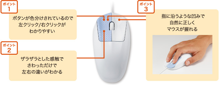 |Cg1 {^FĂ̂ōNbN/ENbN킩₷A|Cg2 UUƂGłōËႢ킩A|Cg3 wɉ悤ȉ݂ŎRɐ}EX