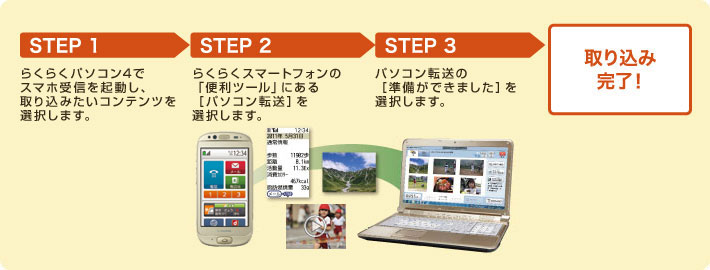 STEP1 炭炭p\R4ŃX}zMNA荞݂RecI܂B STEP2 炭炭X}[gtH́u֗c[vɂmp\R]nI܂B STEP3 p\R]́mł܂nI܂B 荞݊I