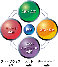 ���o�C��SFA�̓K�p