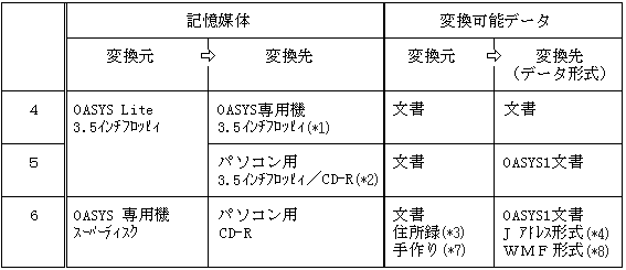 �T�[�r�X���j���[2