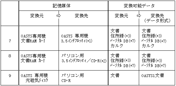 �T�[�r�X���j���[3