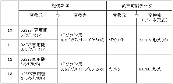 �T�[�r�X���j���[4