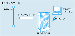 �u���b�W���[�h�}