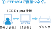 1.IEEE1394ŒڂȂB 