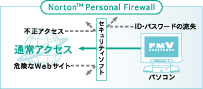 NortonTM Personal Firewall
