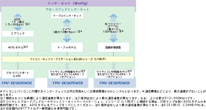 t@~[lbg[NXe[VLV[Y𗘗pꍇ̃u[hohڑ@̐}