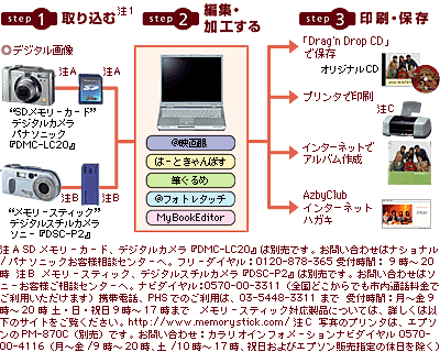ʐ^̎捞EҏWĈEۑ܂ł̃vZX}