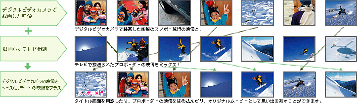 [VfB[uCEX^WIł̉fҏWC[W