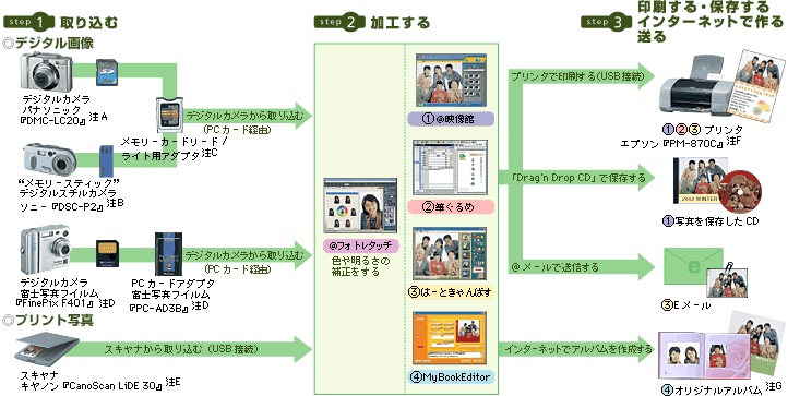 fW^摜vgʐ^荞ŁAHł܂BĤAۑC^[lbgőł܂B