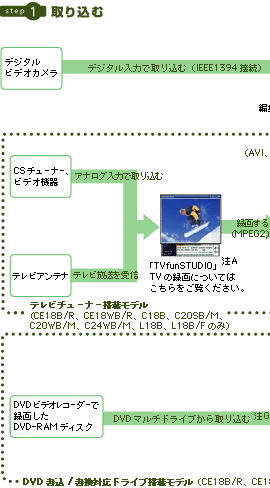 f̎捞ҏWEHAĕۑEϏ܂܂ł̗}