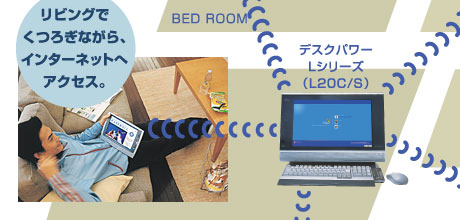 X}[gfBXvCC[Wʐ^ArOł났ȂAC^[lbgփANZXB