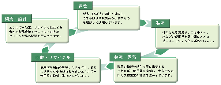 JE݌vABAAE̔AETCNA̗}