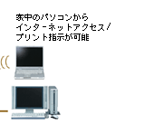 ƒ̃p\RC^[lbgANZX/vgw\