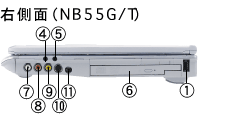 NB50シリーズ：右側面（NB55G/T）写真
