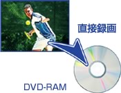 DVD-RAMに直接録画
