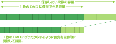 ぴったり録画の説明イラスト