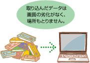 取り込んだデータは画像の劣化がなく、場所もとりません。