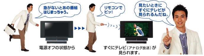 インスタントテレビ機能。 イメージ写真