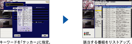 オート検索機能のイメージ写真