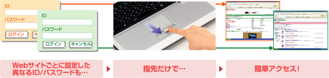 WebTCgȂǂ̂킸킵pX[hF؂w悾ŁB