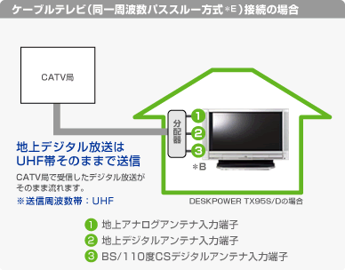 P[uerigpXX[*Ejڑ̏ꍇ