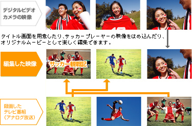 MotionDV STUDIÕC[W