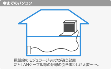 ܂ł̃p\RFdb̃W[WbNႤLANP[ü܂킵ρEEEB