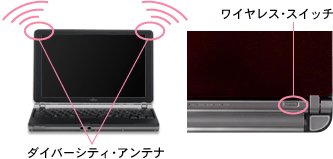 _Co[VeBEAeiƃCXEXCb`̎ʐ^