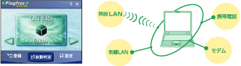 Plugfree NETWORK̉
