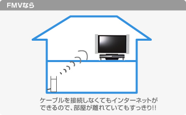 FMVȂFP[uڑȂĂC^[lbgł̂ŁAւĂĂ!!