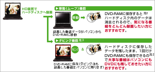 ړ([u)@\ƃ_rO@\̃C[W