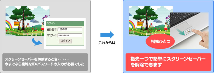 スクリーンセーバーの解除も指先一つでとっても簡単のイメージ