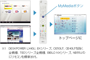 ȒPɃgbvy[Wɖ߂邱Ƃł̃C[W