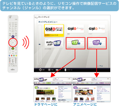erĂƂ̂悤ɁARŉfzMT[rX̃`l(W)̑Ił܂B