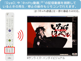 wGyaOxw@niftyx(1)̔zMĂƂ̍Đ^~̑Rōs܂B