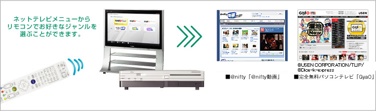 lbgerj[烊RłDȃWIԂƂł܂B