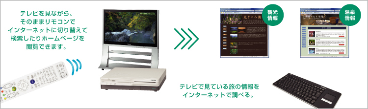 erȂÂ܂܃RŃC^[lbgɐ؂ւČz[y[W{ł܂BerŌĂ闷̏C^[lbgŒׂB