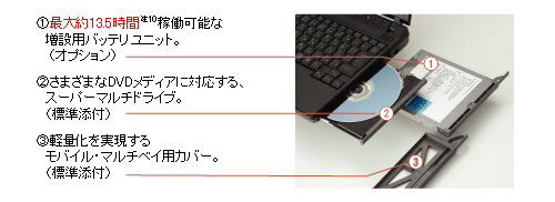 CDDVD̗pA^ԍۂ̌yʉⒷԉғȂǁAgpړIɍ킹ăjbg邱ƂłC[W