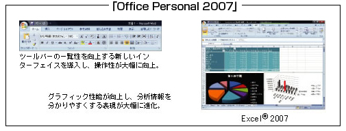 Office Personal 2007の画面