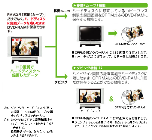 p\RŃfW^EnCrWfcړi[ujE_rO@\̃C[W