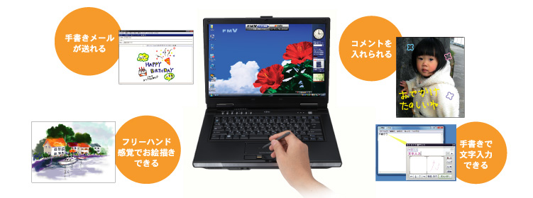 フラットポイント・デジタイザのイメージ